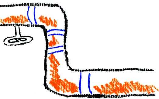 Drawing of a pipe showing what Asbestos pipe wrap may look like
