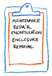 Drawing of a clipboard showing the 5 ways of managing Asbestos - Maintenance, Repair, Encapsulation, Enclosure, Removal