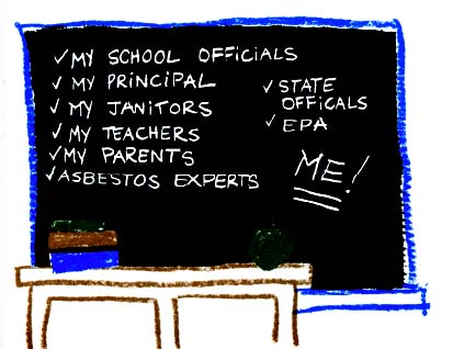 Drawing of a chalk board listing all the people involved or responsible for managing Asbestos in schools